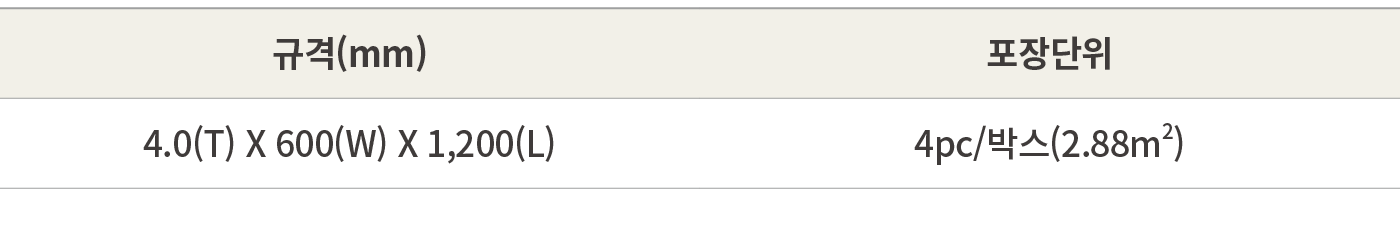 규격(mm),포장단위,4.0(T) X 600(W) X 1,200(L),4pc/박스(2.88m2)
