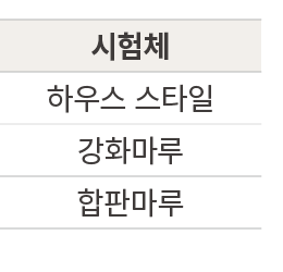 시험체,하우스 스타일,강화마루,합판마루