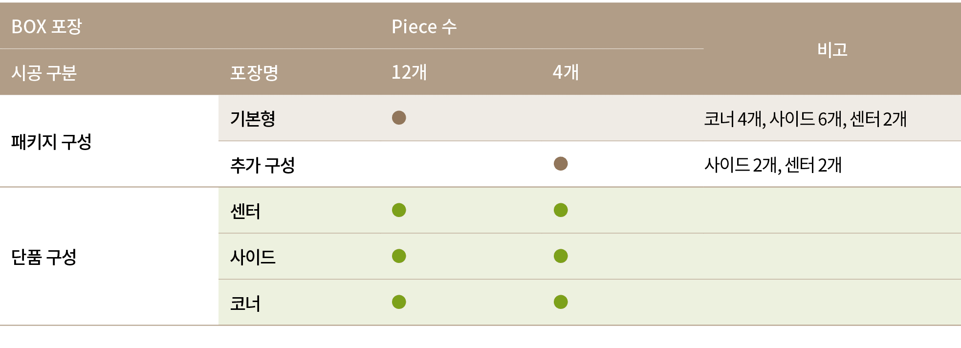 BOX   ,Piece  ,  ,     ,   ,12 ,4 ,      ,   , ,,   4 ,     6 ,    2 ,     ,, ,    2 ,    2 ,     ,  , , ,,   , , ,,    