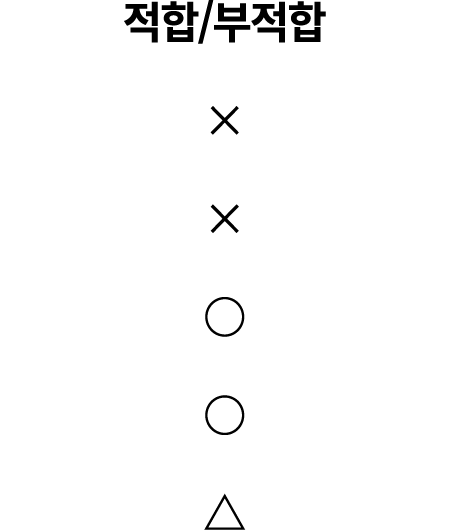 적합/부적합 × × ○ ○ △